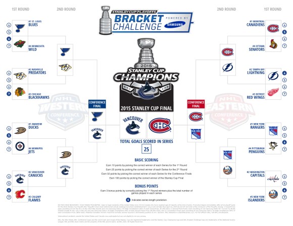 NHL 2015 Stanely Cup® Playoffs