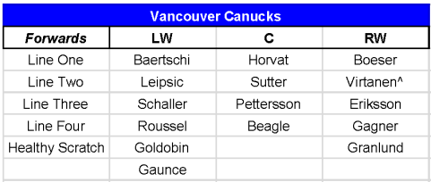 Canucks2018-19Roster18-07-13